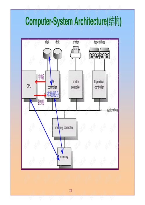 计算机系统结构.pdf