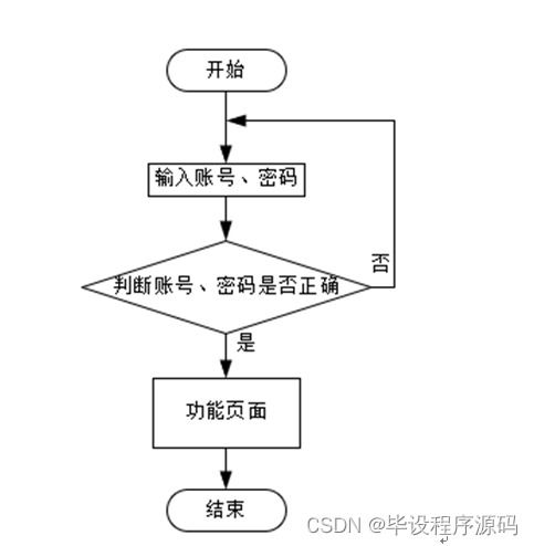 计算机毕业设计ssm教学资源库管理系统8262k9 附源码 新手必备